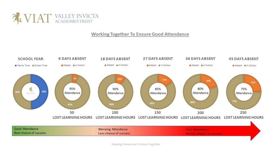 Attendance Page diagram   VIAT