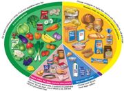 Eatwell